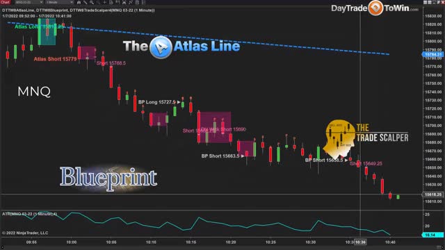 How Day Trading Works Like a Charm - What to Look For as a Trader