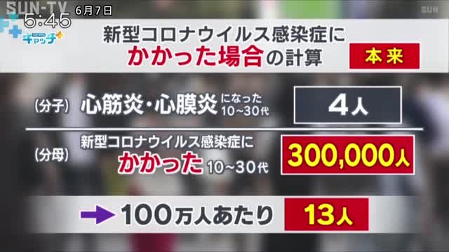 ワクチンで自然免疫低下？心筋炎リスク増も。【検証】厚労省データ 心筋炎リスク情報も不適格～新型コロナワクチン未接種扱い問題だけじゃない！2つの不適格データ問題を独自検証～