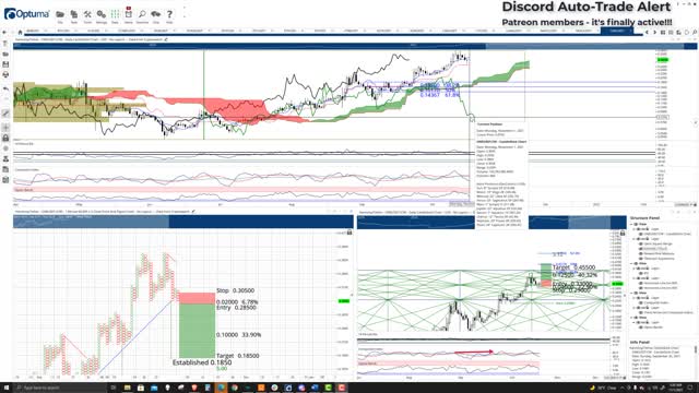 Harmony (ONE) Cryptocurrency Price Prediction, Forecast, and Technical Analysis - Nov 1st, 2021