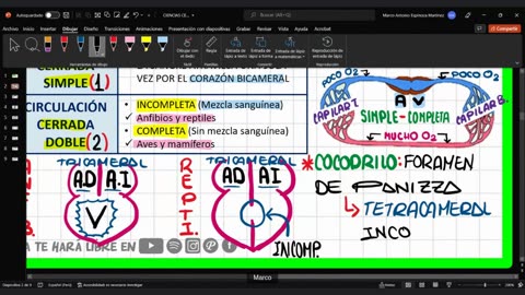 CIENCIAS DESDE CERO LBTHL 2022 | Semana 05 | BIOLOGÍA S2