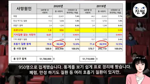 20211003_[펌] [예레미TV] [#187] 코로나19로 사라진 호흡기질환 사망자.. 통계 장난과 공포 방역 - 코로나19 사망의 진실.. 명분없는 공포방역, 백신여권