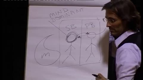 Pleiadians, Sirians, Andromedan, Egyptian Spirits, Natural vs Divine Love Path, Mind, Intellect