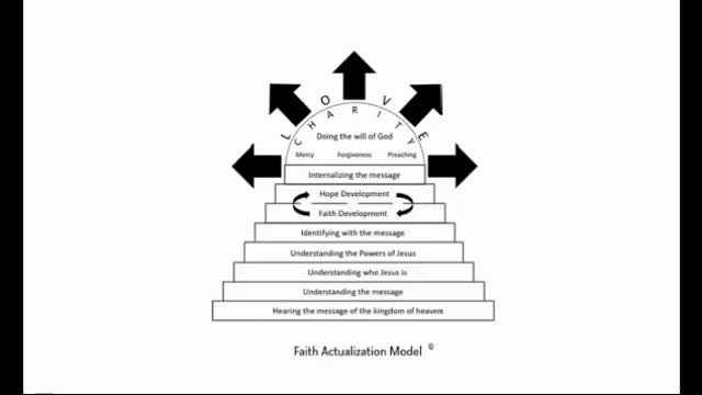 Actualizing our Faith