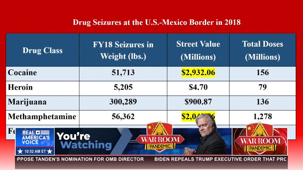 "Courtesy of the CCP and cartels, we have more than one dose of fentanyl per US citizen"