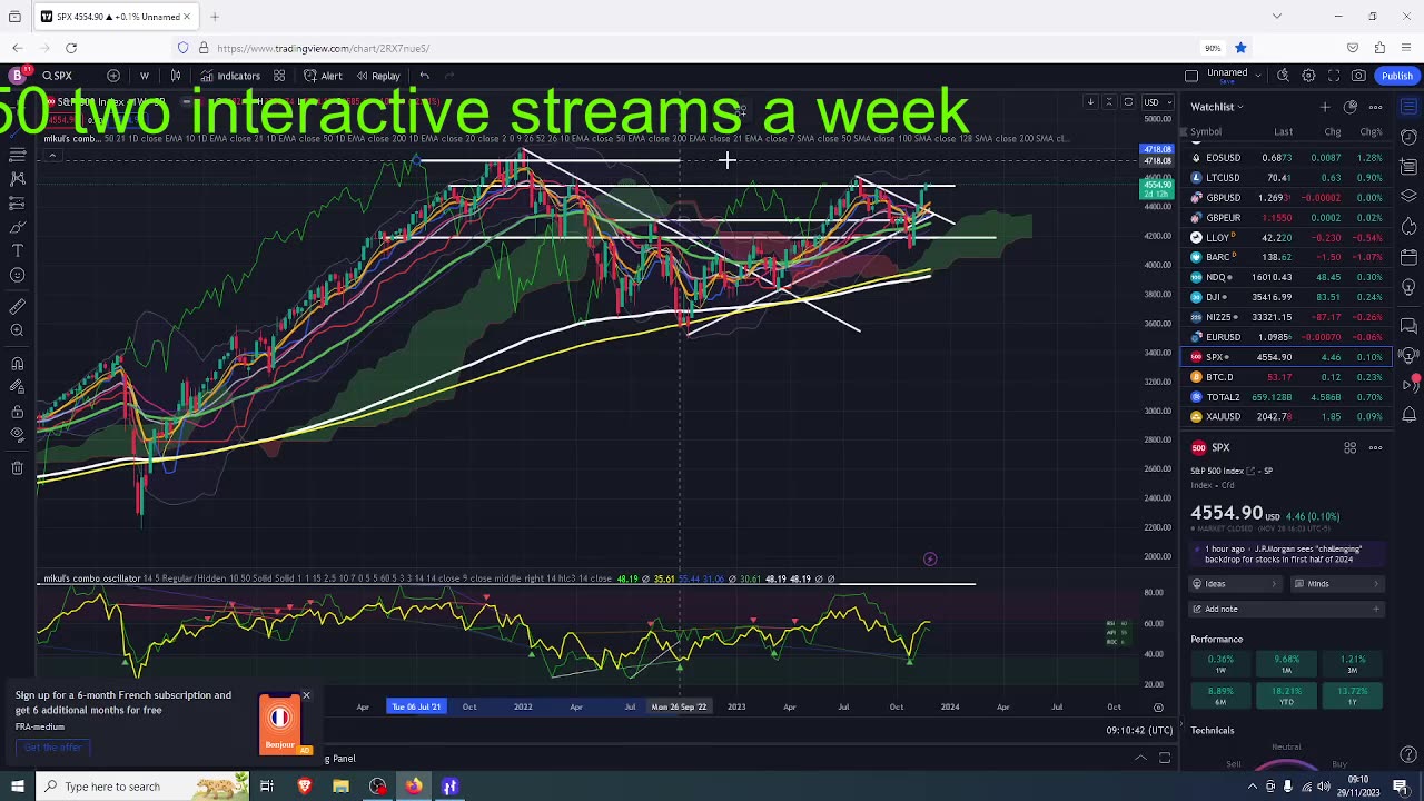 Bitcoin Breakout