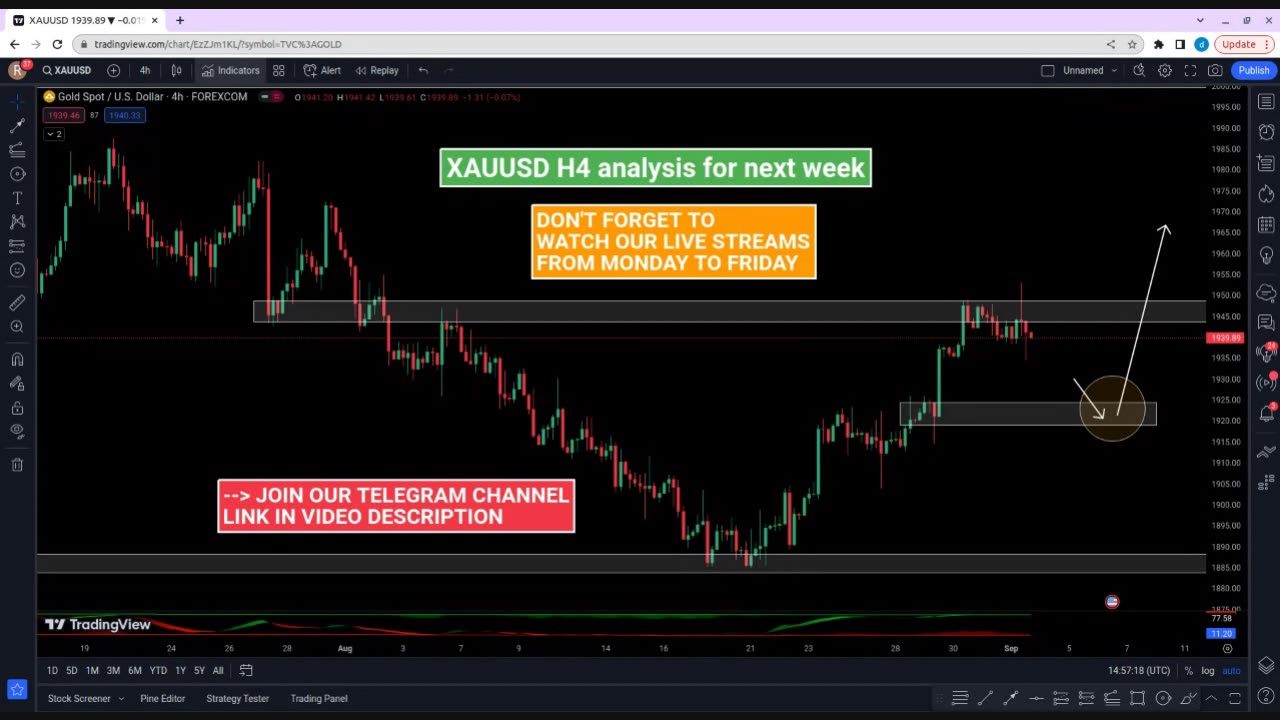 🔴 LIVE FOREX DAY TRADING - XAUUSD GOLD SIGNALS 02/09/2023