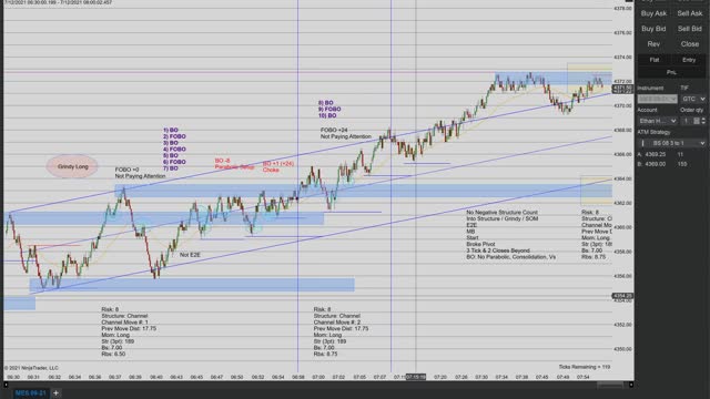 Momentum Day Trading the MES 7/12/2021