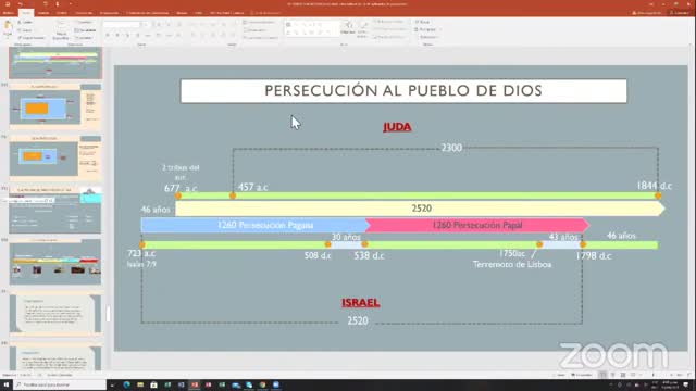 Sesión 91 - Los 2520 días proféticos - Parte 1