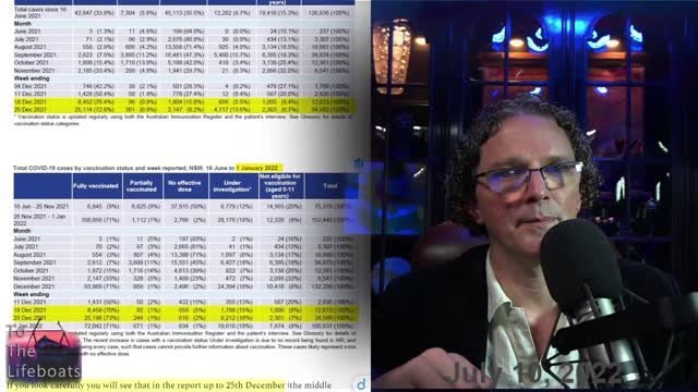 They're hiding the data to cover their crimes - Livestream excerpt