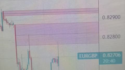 EUR/GBP attracts some buyers above 0.8250 after UK CPI inflation data