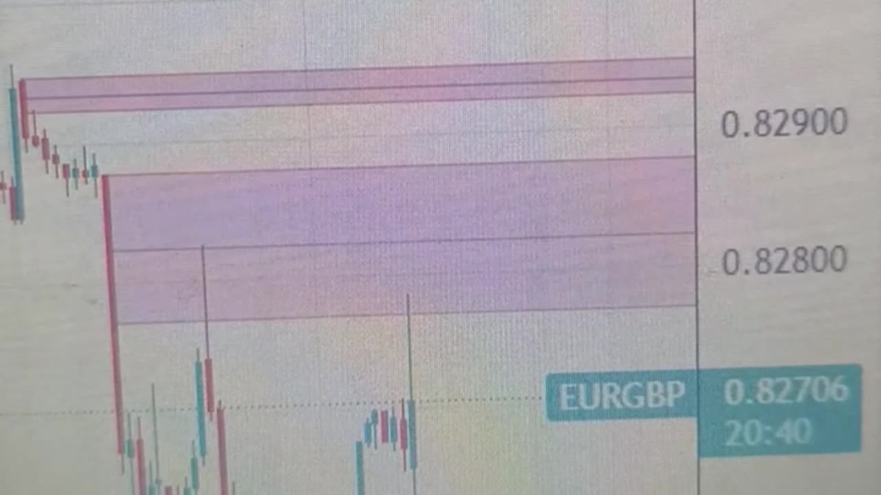 EUR/GBP attracts some buyers above 0.8250 after UK CPI inflation data