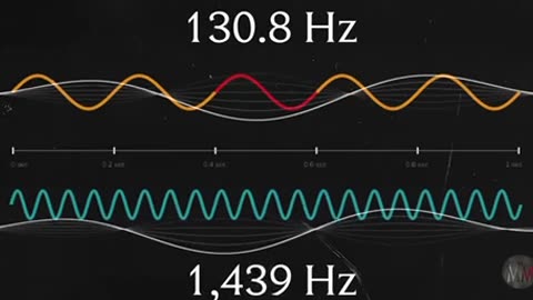 Frequency Healing Experiment