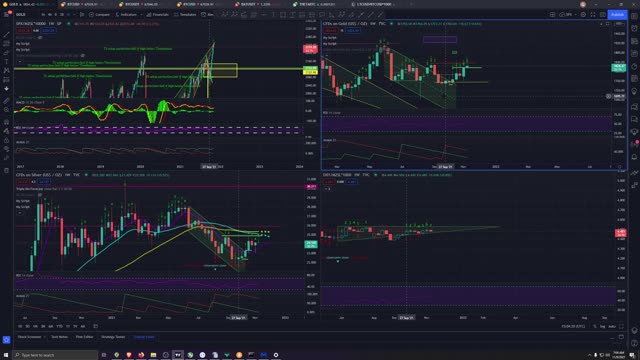 Market Analysis 11/09/2021 I'm Alive