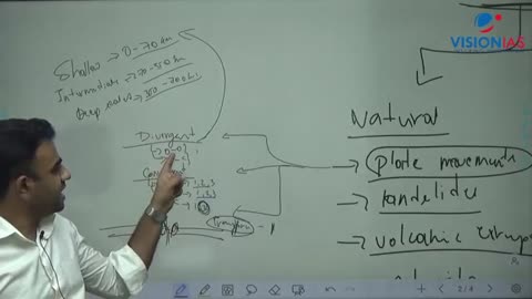 Disaster Management UPSC CH3