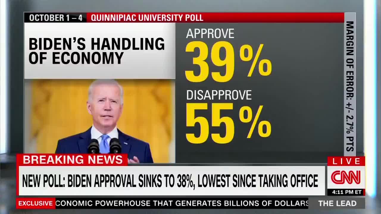 "BRUTAL" - Even CNN Can't Spin Biden's Low Approval Anymore