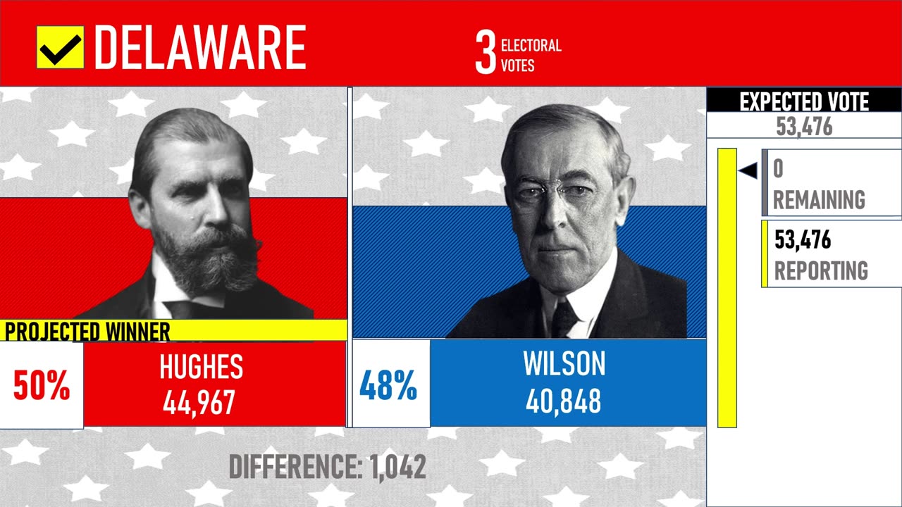 Alternate Election Night 1916: Wilson vs. Hughes | Full Coverage