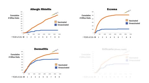 Large Scale Vaccinated versus Unvaccinated Studies have not been done