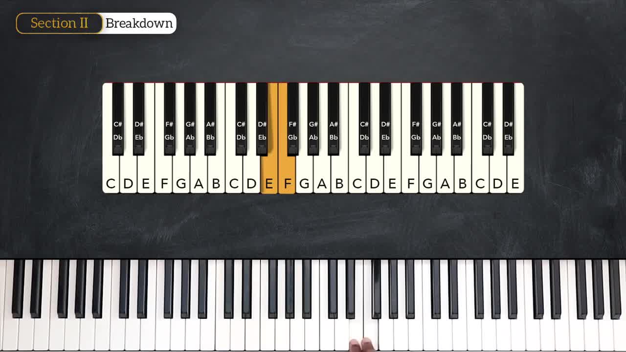 Piano Teacher Lessons The Black Keys Piano Basics Ep 2