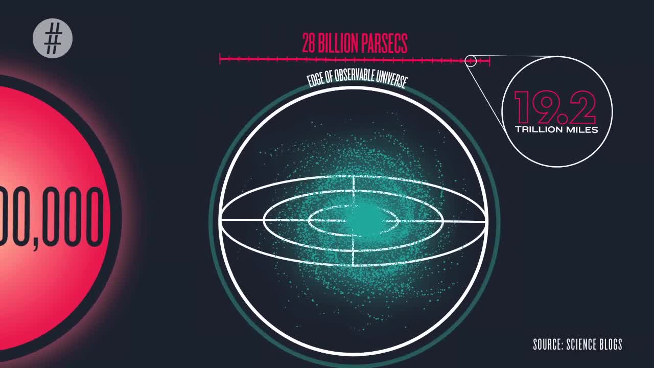 The Universe In Numbers