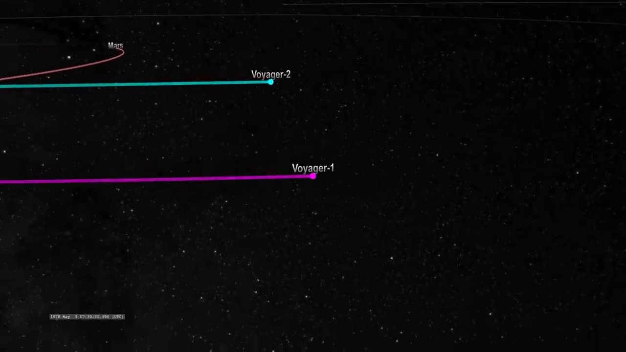 Voyager 1 Trajectory through the Solar System