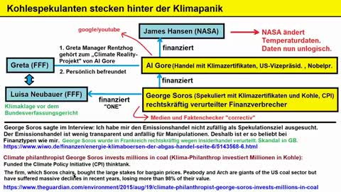 Klima - Greta - Reemtsma Luisa und die Kohlespekulanten der Hochfinanz