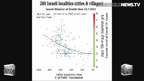 Covid Vaccine Truths Ratchet Up