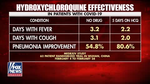 The Coronavirus Cure | Dr. Oz Shares About the Effectiveness of Hydroxychloroquine