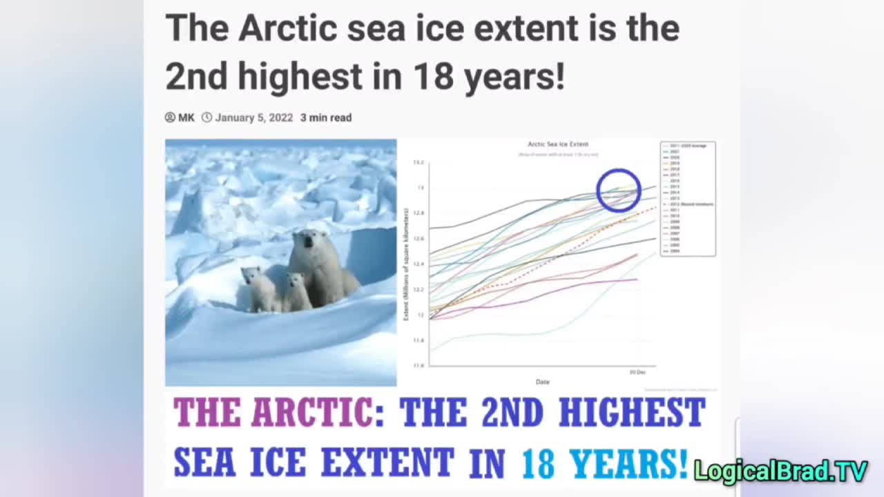 Eiskappen am Nordpol