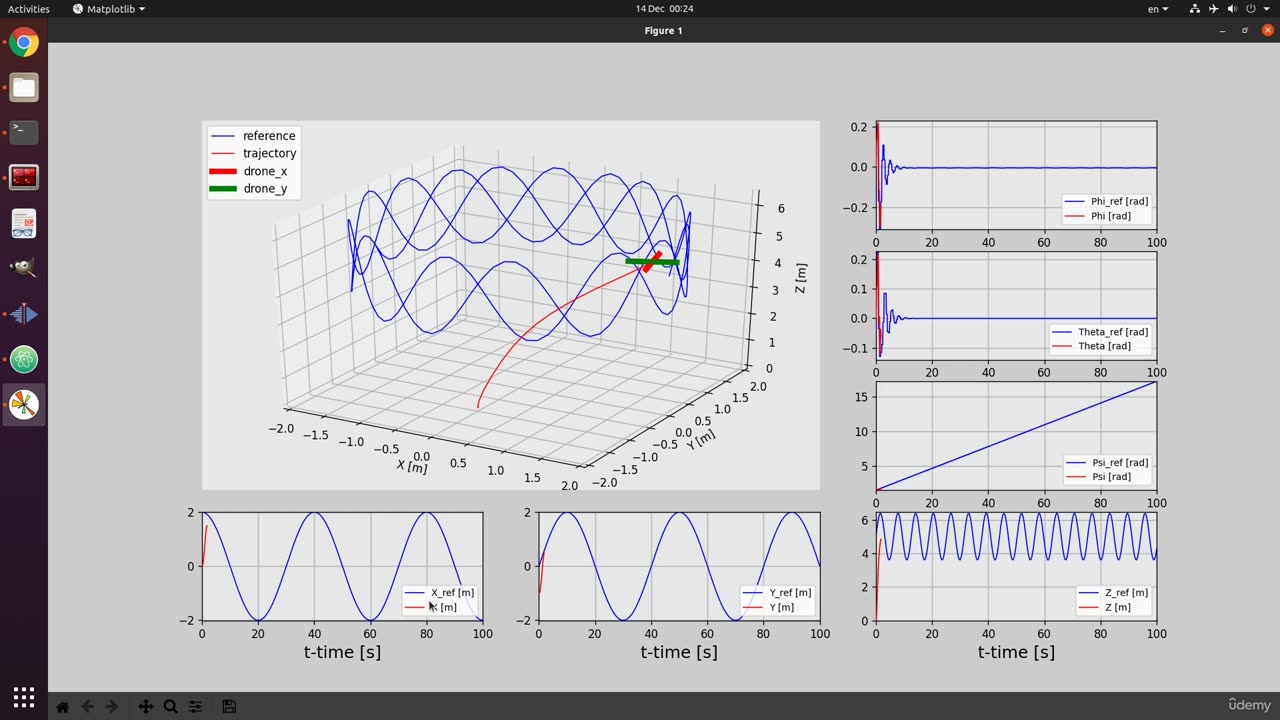 53.0.0. Applied Control Systems 3- UAV drone (3D Dynamics & control)