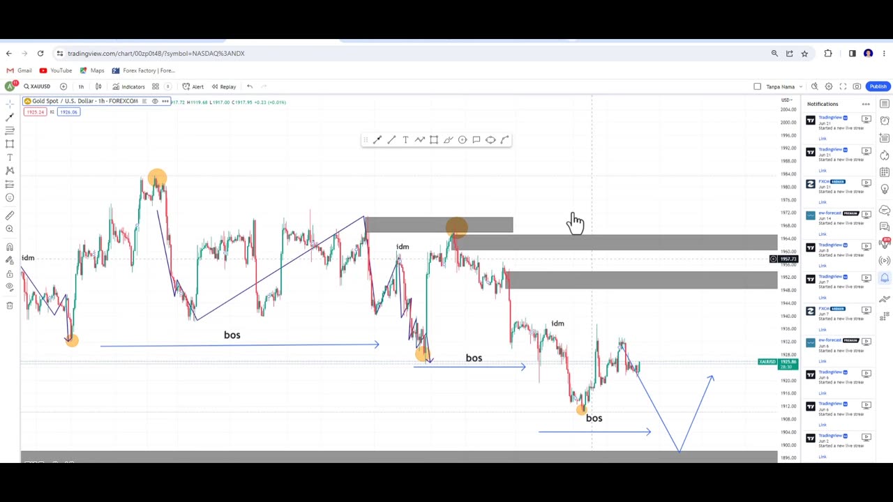 Profit trading $1000 using Unicorn Entry technique - ICT Concept