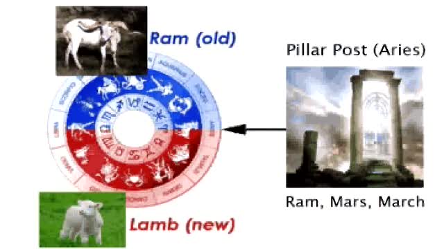 Abraham Hebrew Father Ram of Aries Part 3