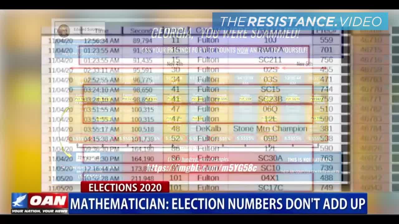 Statistical Impossibility