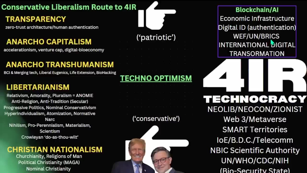 CHRISTIAN NATIONALISM IS A PSYOP