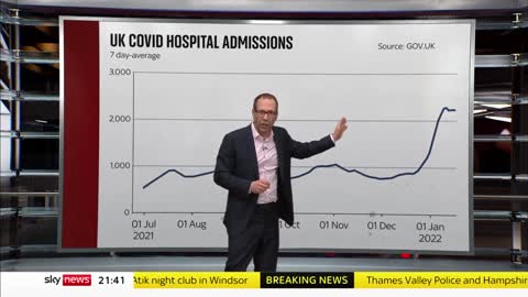 COVID-19: Was Omicron less severe than predicted?