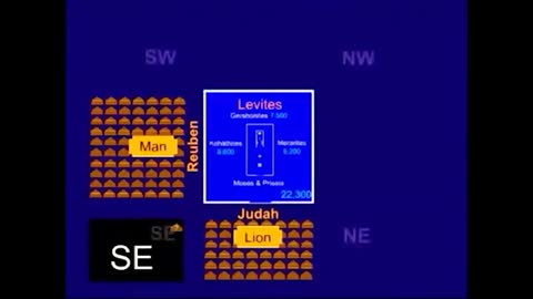 Secrets in the BIBLE, a CROSS shaped crowd?