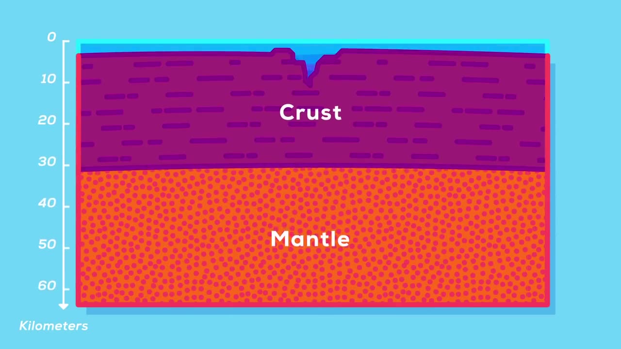What If You Detonated a Nuclear Bomb In The Marianas Trench? (Science not Fantasy)