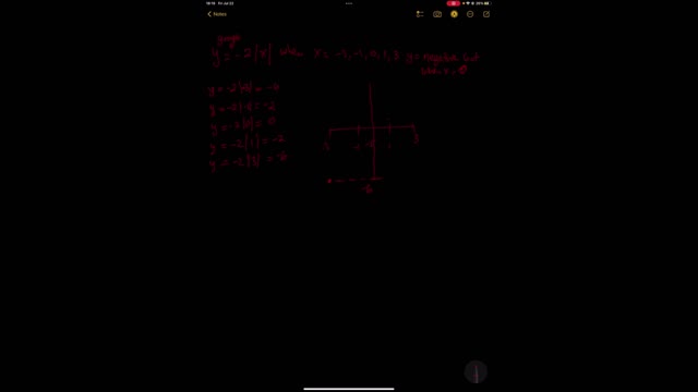 INTERMERDIATE ALGEGRA : Linear Functions & Inequalities in Two Variables— Part 3