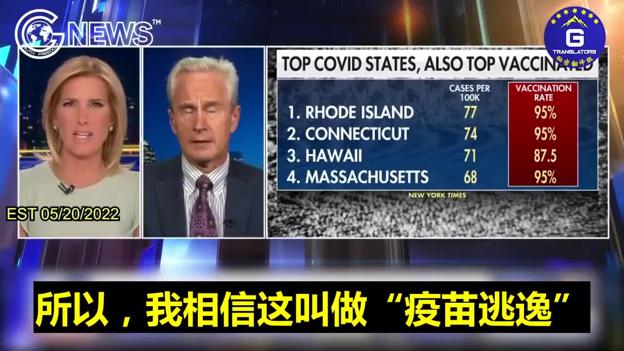 美國接種疫苗最多的州反而感染病毒最多 https://t.co/NfbUfvlp4y