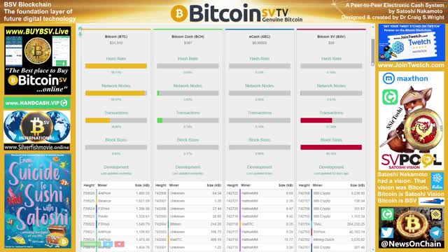 SirToshi's Chart Show: Back To Back 4GB Blocks