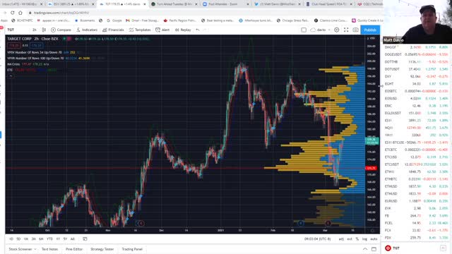 @b_dechambeau blowing the Field away in some PGA Technical Analysis