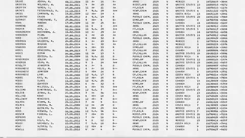 Data Dump about Adrenochrome.