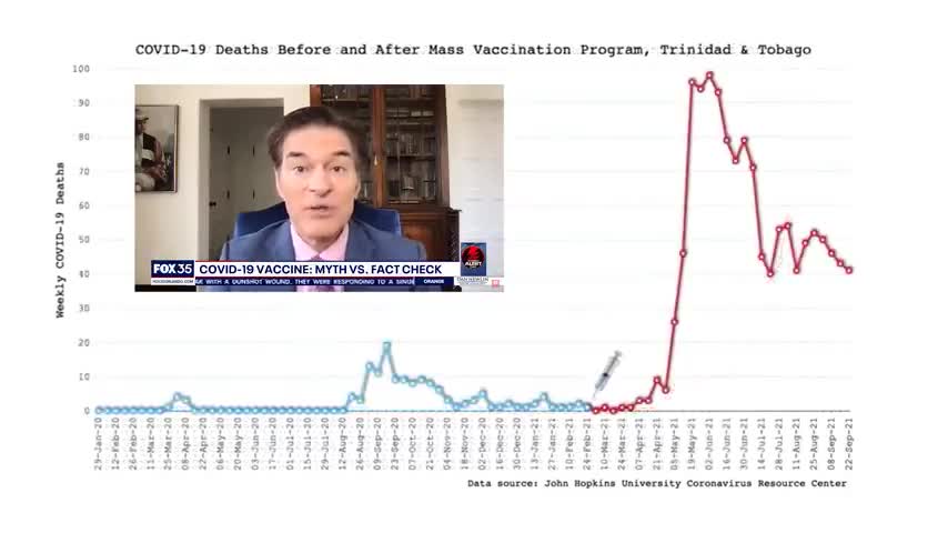 The vaccine causes Covid 19 admits Pfizer documents