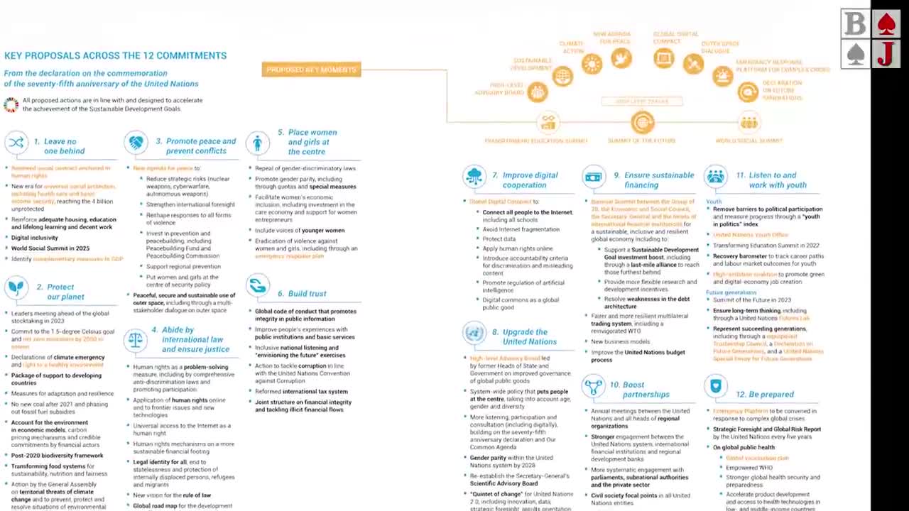 ONZ 2.0 GLOBALNY ZARZĄD