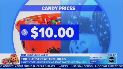 Biden RUINS Halloween, Causing Candy Prices To Soar