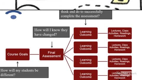 Course Design