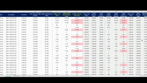 Elections stolen facts about election night mysteries