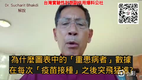 “世界正處於_“對立”嚴重狀態，導致人類走在“毀滅性戰爭”中”！德國_國寶級微生物學專家，Dr.Sucharit Bhakdi公開提醒～