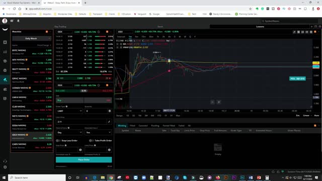 How To Make $250 A Day Trading Stocks