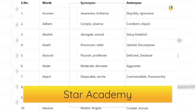 antonym vs synonym