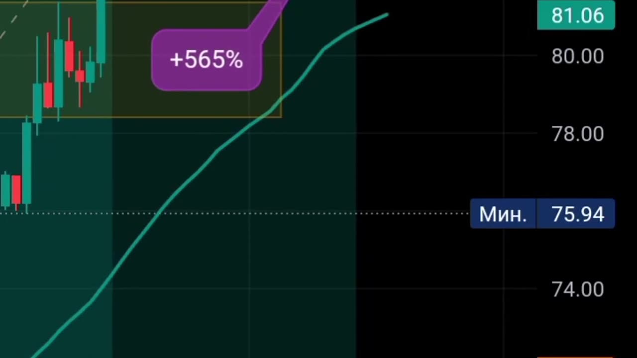 AAVE +565% Profit